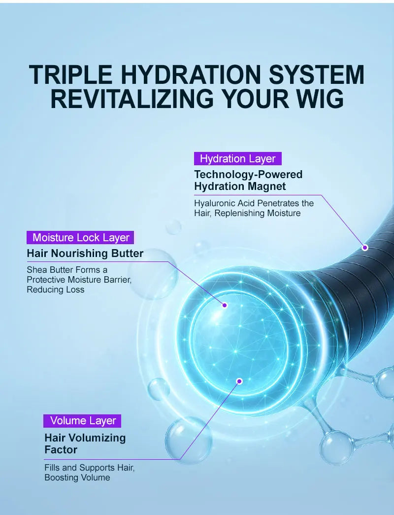 Wig Leave-In Conditioner – PURC Smoothing, Anti-Static, 100ml Spray