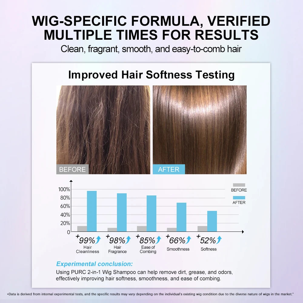 PURC 2-IN-1 Sulfate-Free Wig Shampoo – For Synthetic & Human Hair